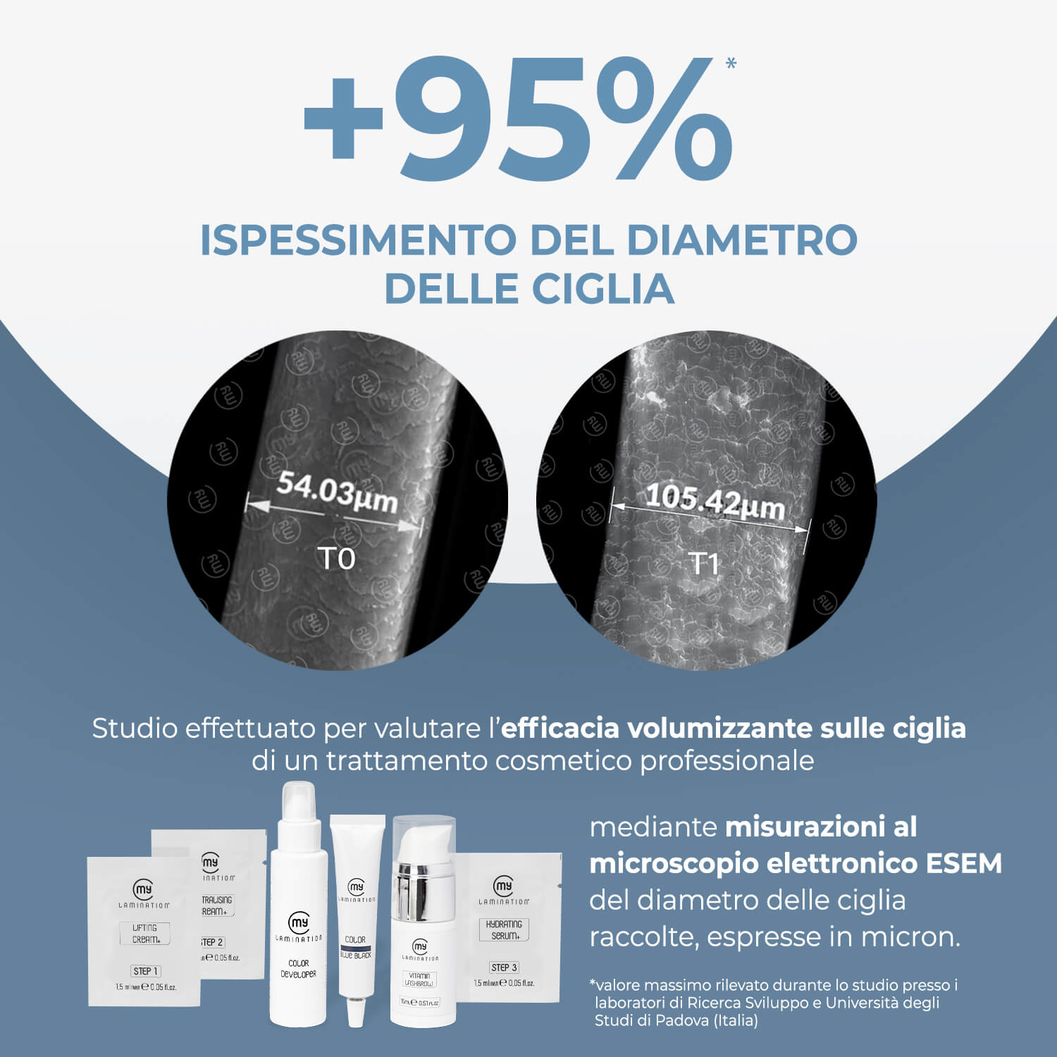Ispessimento ciglia con trattamento laminazione ciglia My Lamination