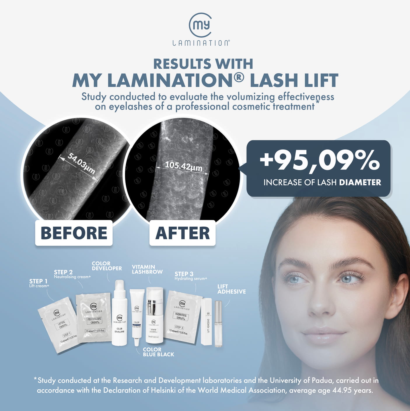 Before and after results of the My Lamination treatment