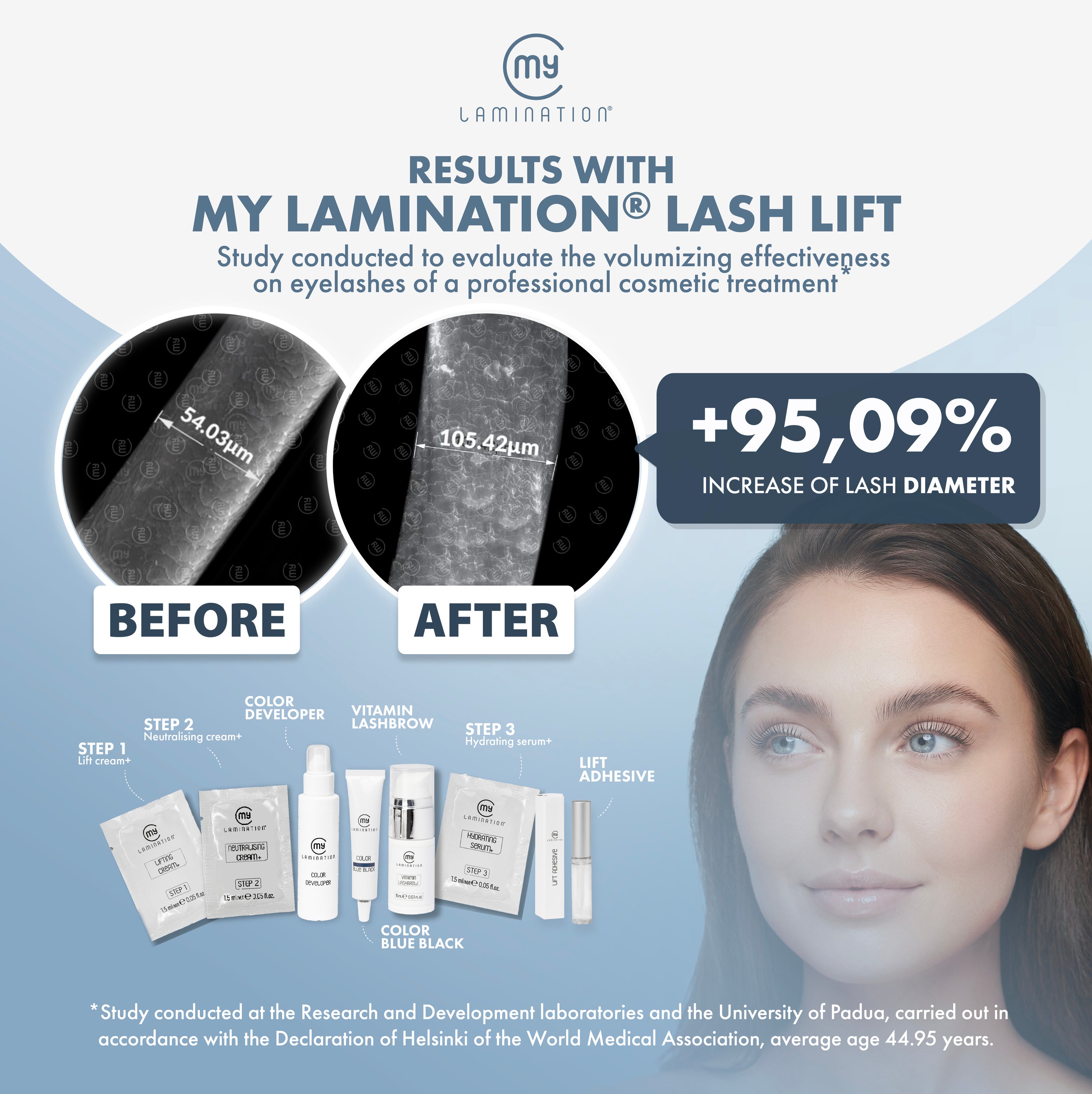 Before and after results of the My Lamination treatment