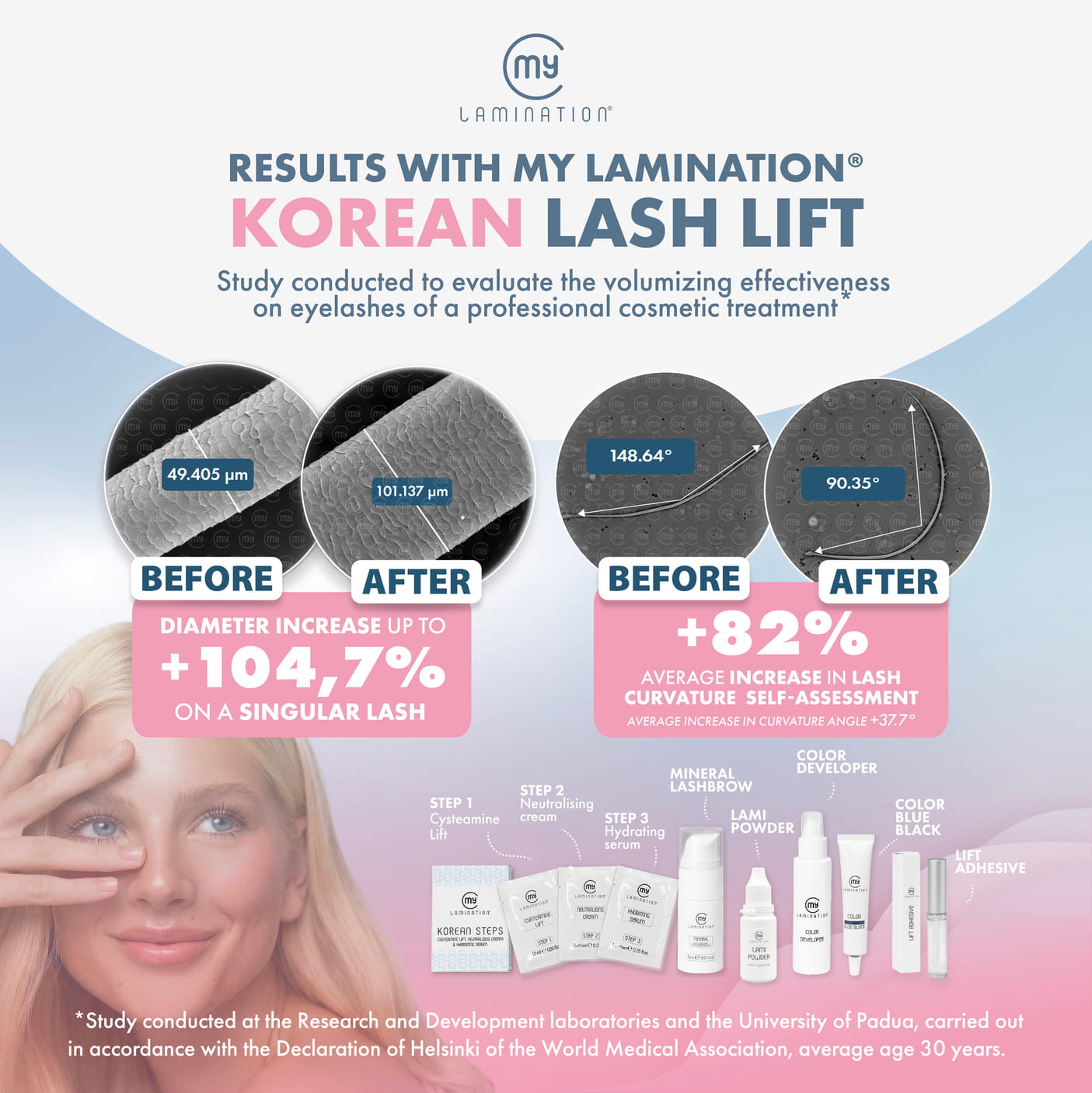 Before and after results of the Korean My Lamination treatment