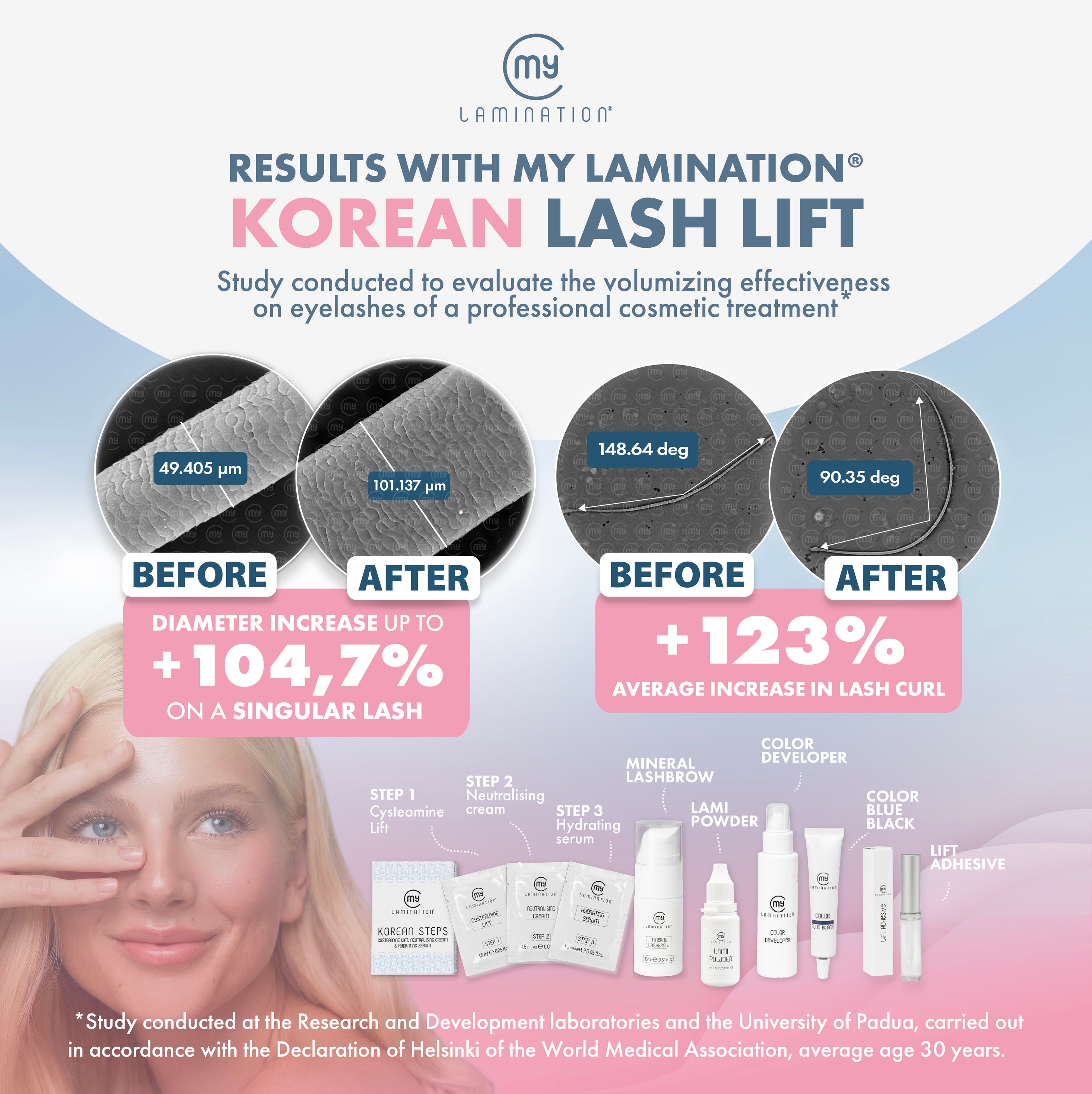 Before and after results of the Korean My Lamination treatment