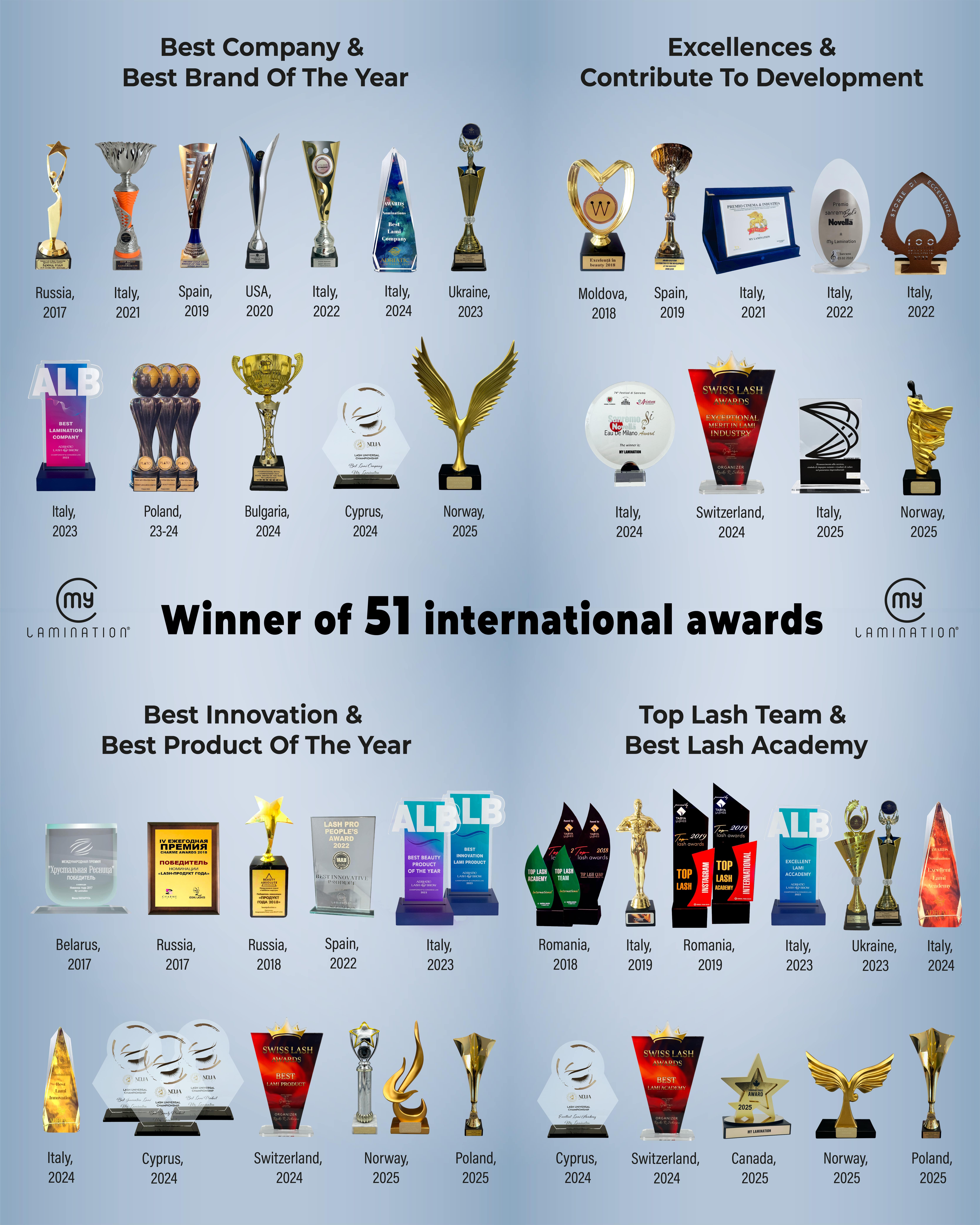 awards won by my lamination