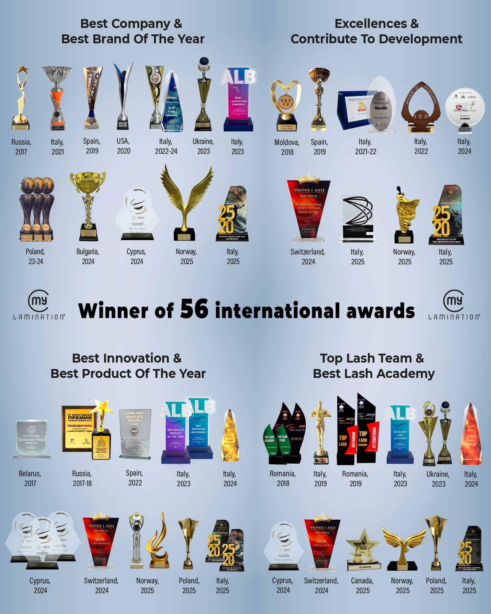 my lamination won 56 awards